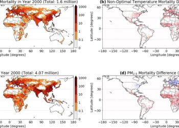 Climate change and air pollution could threaten the lives of 30 million people a year by 2100.