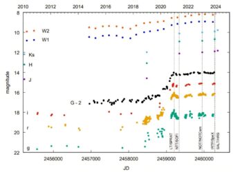 Astronomers detect young FUor-type stellar object