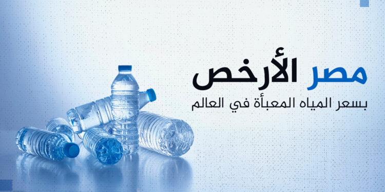 The 10 most expensive and cheapest countries in terms of bottled water prices in the world… Arab countries on the list | economy