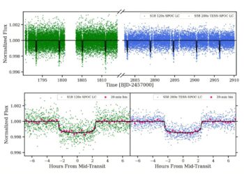 Astronomers discover new dense exoplanet beneath Saturn