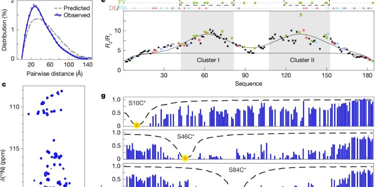 Discovery of estrogen receptor ‘switches’ could aid breast cancer treatment