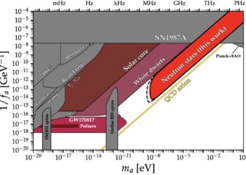 Neutron star cooling simulations impose new constraints on light QCD axions