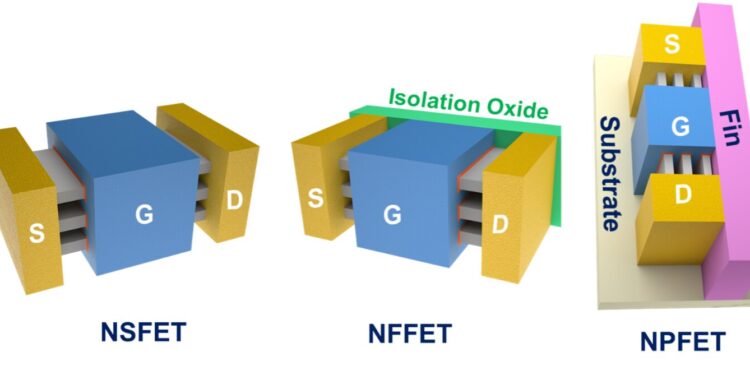 New framework designs scalable 3D transistors based on 2D semiconductors