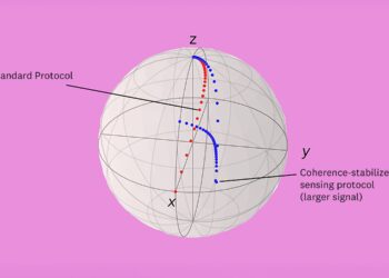 A new protocol thwarts the limitation of decoherence