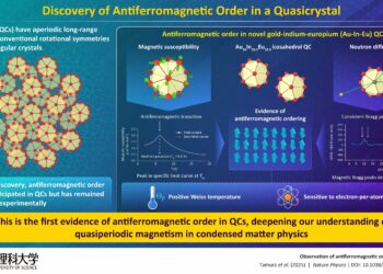 A new spintronics border: almost antiferromagnetic revealed