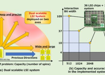 Double evolutionary receipt processors overcome the capacity and the limits of precision