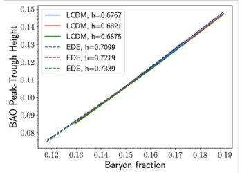 Energy densities offer a new path to resolve the Hubble tension