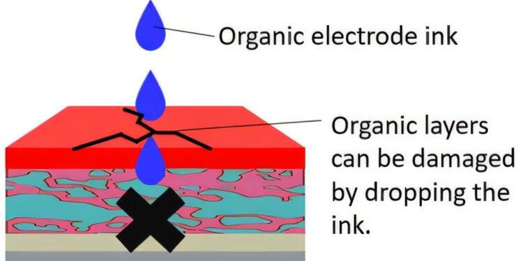 Fully organized solar cells reach record efficiency of the previous performance