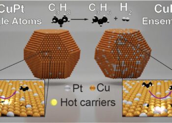 Illuminating unique atoms for the production of sustainable propylene