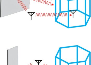 Intelligent surfaces could represent an unequal solution