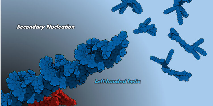 Light inversion of supramolecular chirality