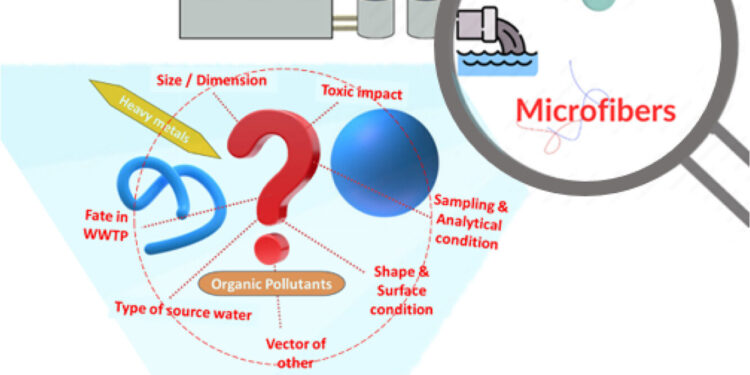 Microplastics still slip into wastewater treatment factories, transporting pollutants and threatening long -term health