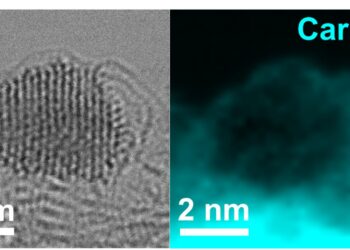 Nano-Catalyst PT with pockets of graphene improves the sustainability and efficiency of fuel cells