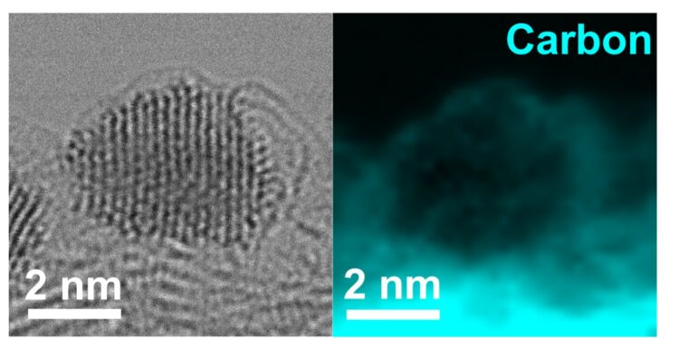 Nano-Catalyst PT with pockets of graphene improves the sustainability and efficiency of fuel cells