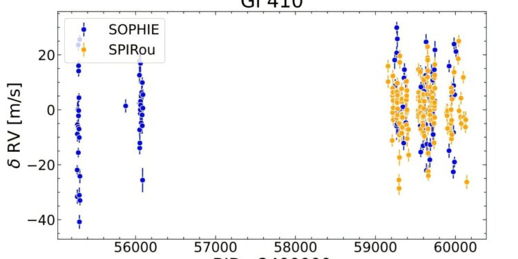 New exoplanet orbit exoplanet sub-neptune in detected orbit