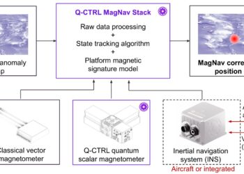 New quantum navigation system 50 times more precise than traditional GPS