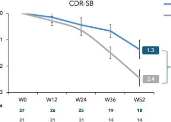 Repetitive transcranial magnetic stimulation is promising in the treatment of Alzheimer’s