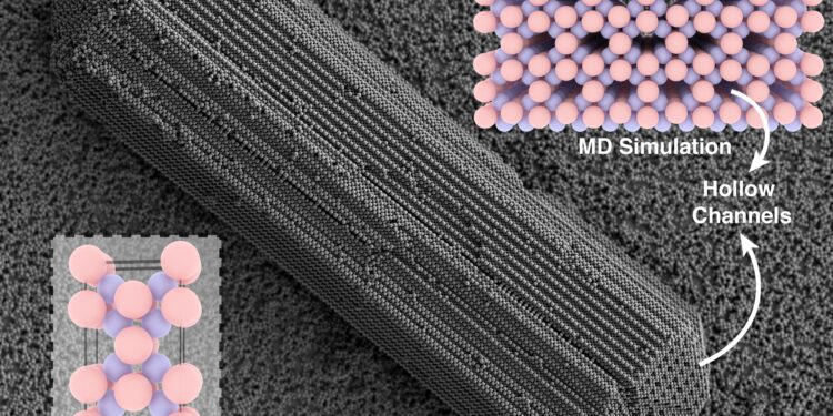 Scientists observe how blobs form crystals and discover a new type of crystal