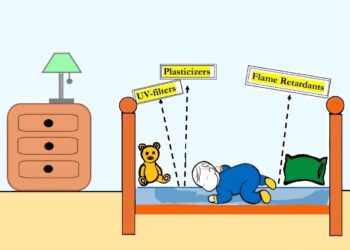 Scientists urge mattress manufacturers to act
