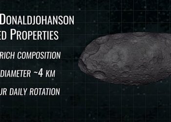 The Lucy spacecraft is preparing for a second asteroid meeting