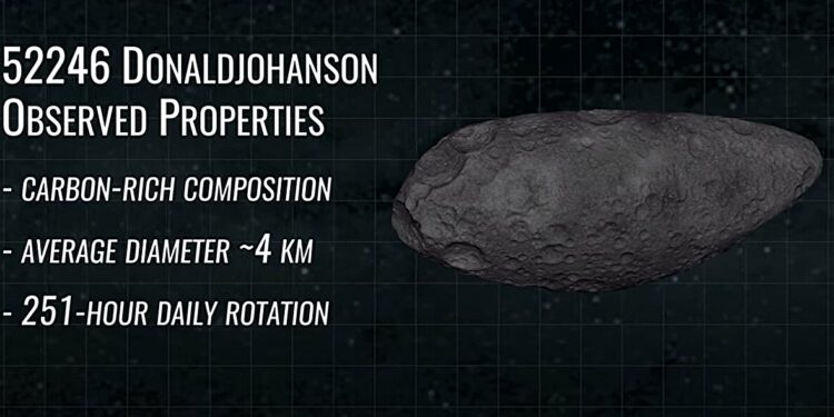 The Lucy spacecraft is preparing for a second asteroid meeting