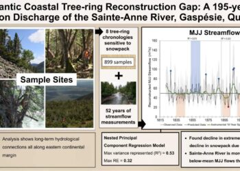 The Rings of Gaspésie Mountains of Canada reveal the effects of global warming which dates back to almost a century