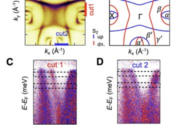 The altermagnet at room temperature in layers is promising for advanced spintronics