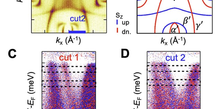 The altermagnet at room temperature in layers is promising for advanced spintronics