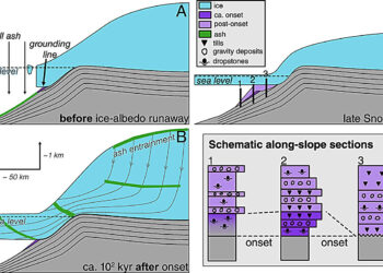 The cartography of drones and isotopic meetings suggest that the Marinoan glaciation lasted 4 million years