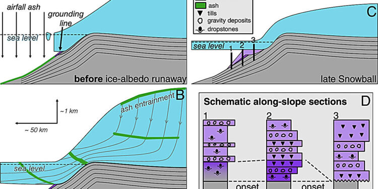 The cartography of drones and isotopic meetings suggest that the Marinoan glaciation lasted 4 million years