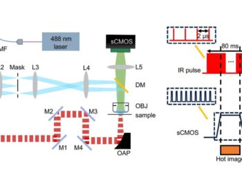 The microscopy method breaks barriers in chemical imaging on a nanometric scale