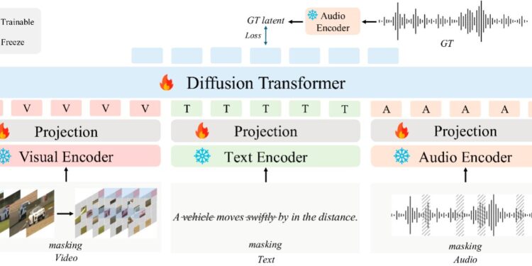 The new model can generate audio and musical tracks from various data entries