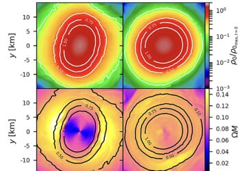The study explores the effects of magnetic fields on their oscillating frequencies