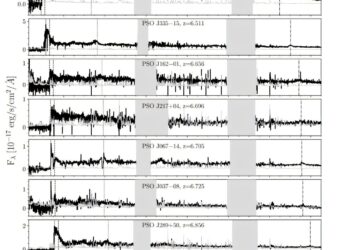 Dozens of new quasars out of the top discovered by astronomers