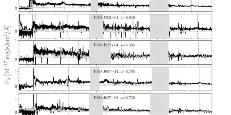 Dozens of new quasars out of the top discovered by astronomers