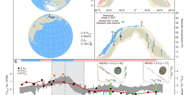 Oyster fossils break the myth of weak seasonality in the greenhouse climate