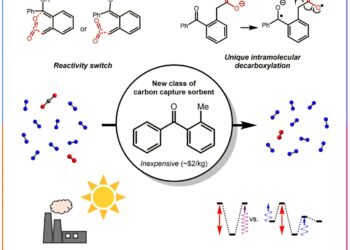 System supplied by sunlight imitates power carbon capture factories