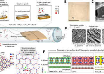 The 2D hybrid material incorporates graphene and silica glass for new generation electronics
