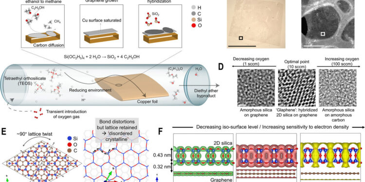 The 2D hybrid material incorporates graphene and silica glass for new generation electronics
