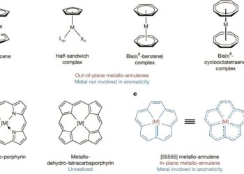 The innovative synthesis technique unlocks a new class of planar organometallic compounds