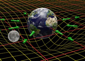The new quantum theory of gravity brings together the “theory of all that is close”