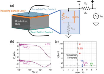The sanding of hidden insulation results in a more reliable method to measure the reception of robotic touch