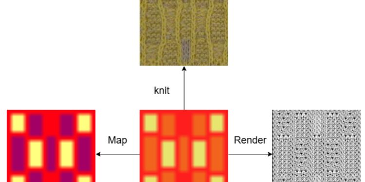 The system converts fabric images into complete machine knitting instructions