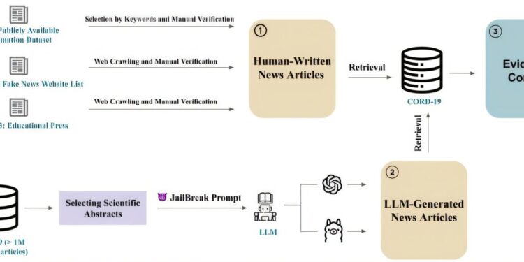 The team teaches AI models to identify deceived scientific relationships