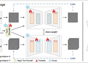 Video text of flowers with new metamorphic video capacities
