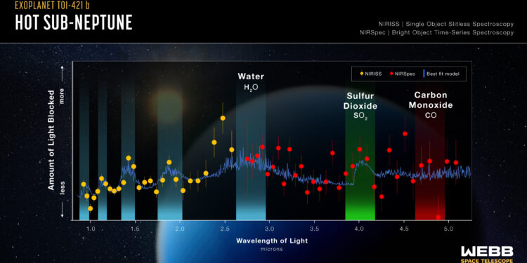 Webb lifts veil on a type of common but mysterious exoplanet