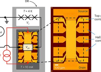 A single quantum device that measures amps, volts and Ohms could revolutionize the way we measure electricity