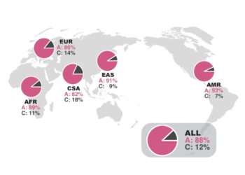 Draw the chemistry of the brain through the family tree of humanity