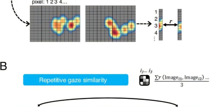 Eye movement models reveal subtle signs of cognitive decline and memory