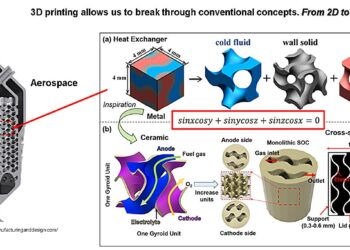 Solid oxide cells gyroidal printed in 3D offer lighter and more compact energy solutions